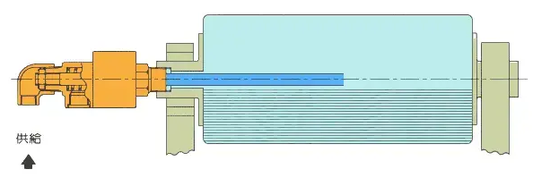 旋轉(zhuǎn)接頭原理是什么？旋轉(zhuǎn)接頭是如何進(jìn)行工作的？