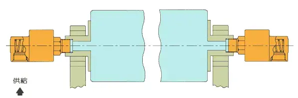 旋轉(zhuǎn)接頭原理是什么？旋轉(zhuǎn)接頭是如何進(jìn)行工作的？