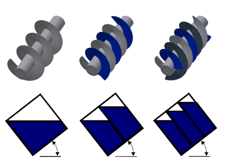 螺桿泵的參數(shù)是什么？螺桿泵有哪些型號？