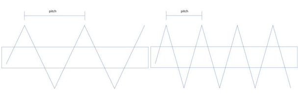 螺桿泵的參數(shù)是什么？螺桿泵有哪些型號？
