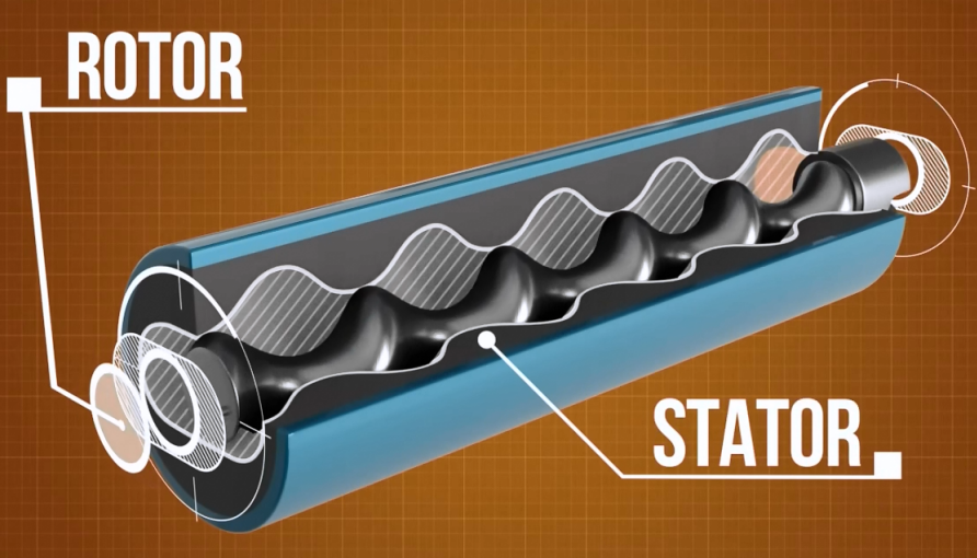 Knoll螺桿泵定子轉(zhuǎn)子是什么？螺桿泵定子轉(zhuǎn)子有什么用？