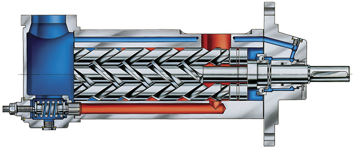 三螺桿泵是什么？三螺桿泵的工作原理是什么？