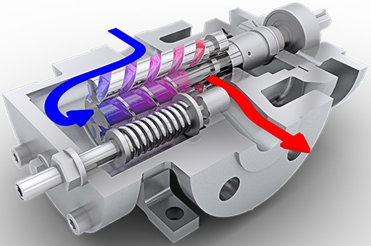三螺桿泵是什么？三螺桿泵的工作原理是什么？