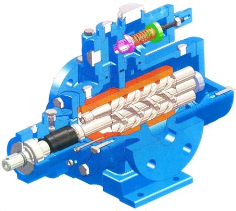 三螺桿泵是什么？三螺桿泵的工作原理是什么？