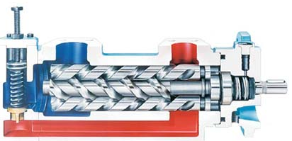 三螺桿泵是什么？三螺桿泵的工作原理是什么？