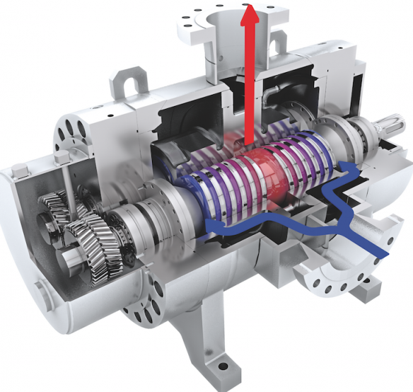 雙螺桿泵的工作原理是什么？雙螺桿泵有什么優(yōu)點？